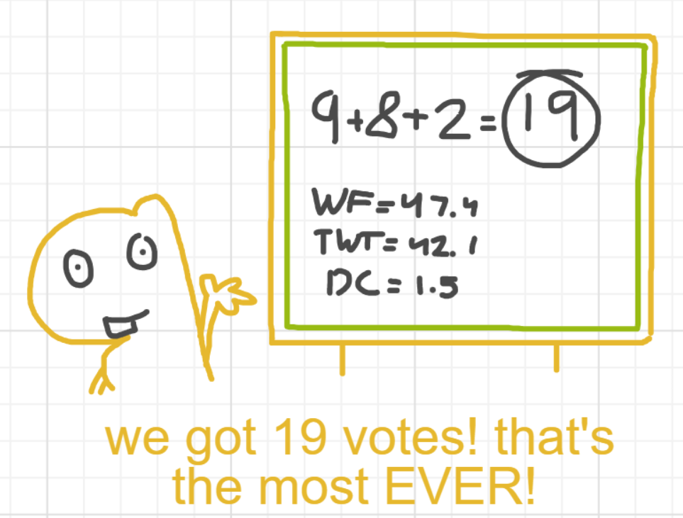 A panel from What's The Point, episode five of the Board Boards object show by Furretwalk/WalkingFurret.